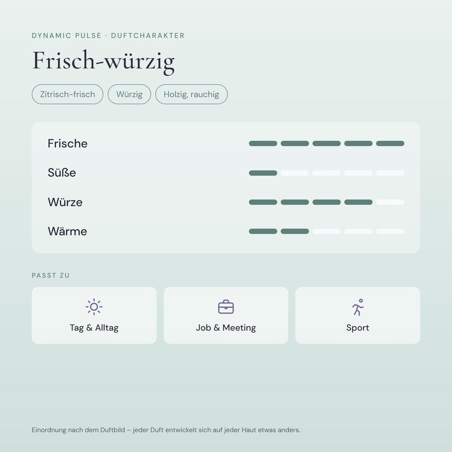 Dynamic Pulse – Duftcharakter – Frisch-würzig – der Duftcharakter von Dynamic Pulse