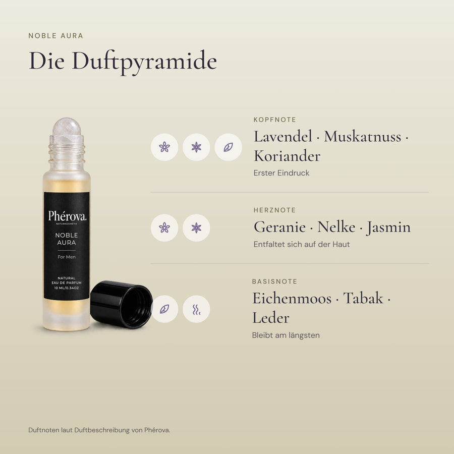 Noble Aura – Duftpyramide – Kopf-, Herz- und Basisnoten von Noble Aura