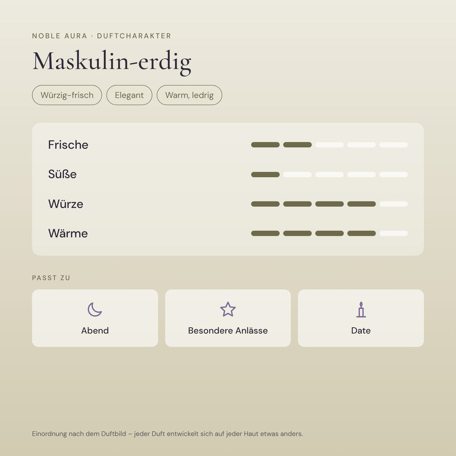 Noble Aura – Duftcharakter – Maskulin-erdig – der Duftcharakter von Noble Aura