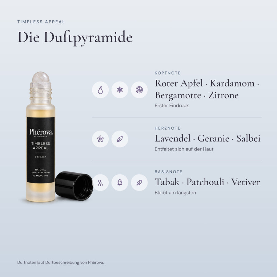 Timeless Appeal – Duftpyramide – Kopf-, Herz- und Basisnoten von Timeless Appeal