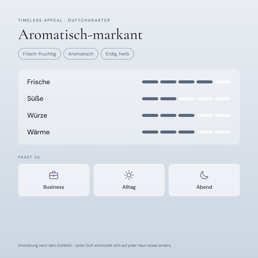 Timeless Appeal – Duftcharakter – Aromatisch-markant – der Duftcharakter von Timeless Appeal