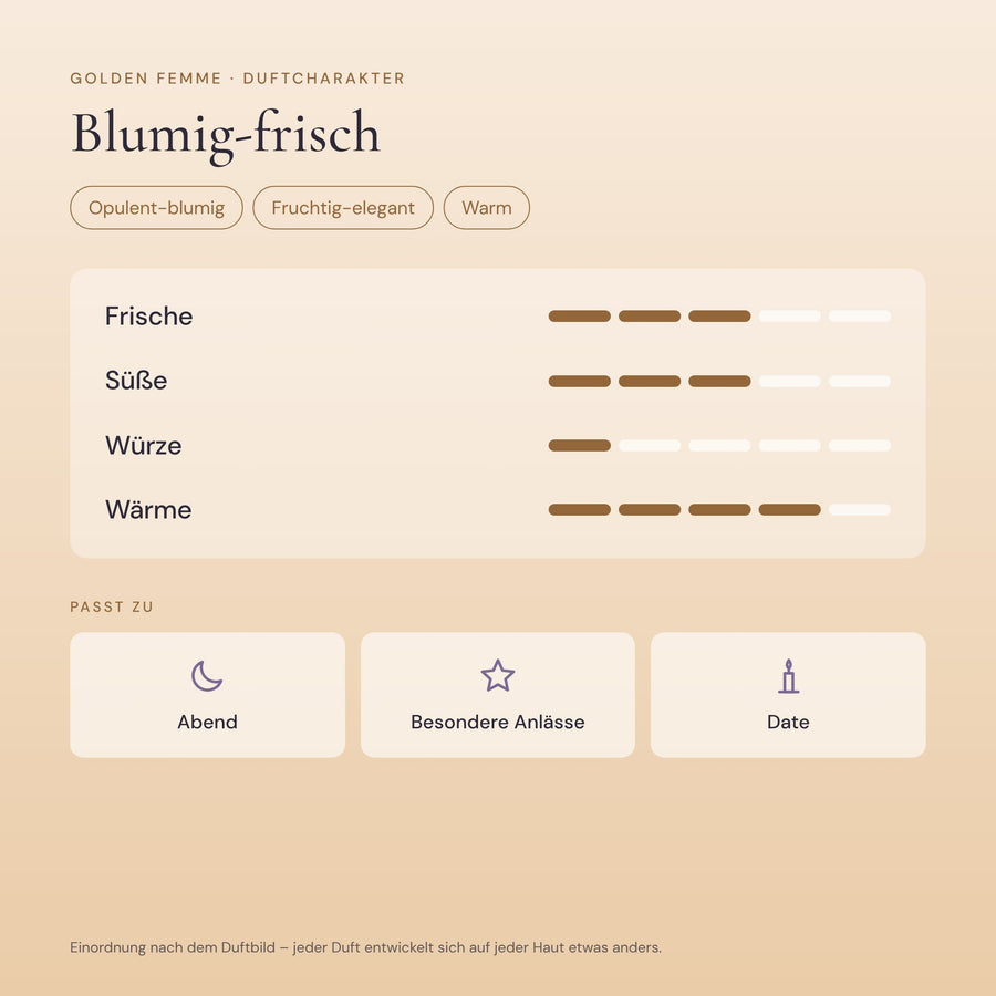 Golden Femme – Duftcharakter – Blumig-frisch – der Duftcharakter von Golden Femme