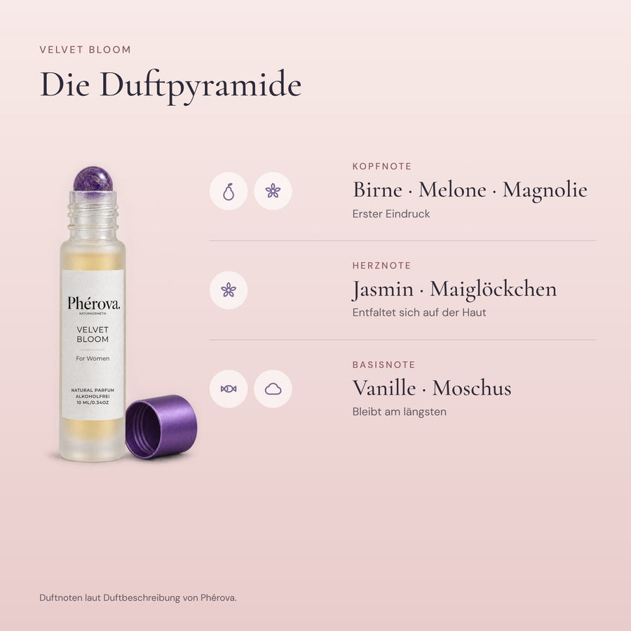 Velvet Bloom – Duftpyramide – Kopf-, Herz- und Basisnoten von Velvet Bloom