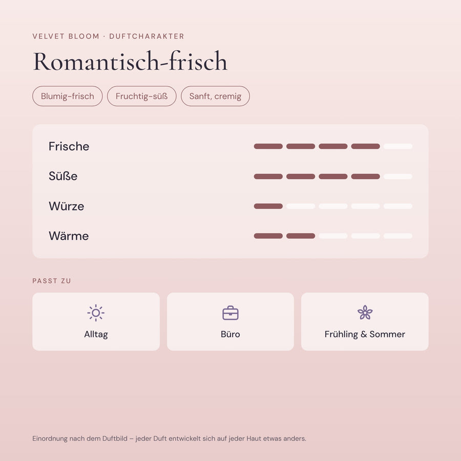 Velvet Bloom – Duftcharakter – Romantisch-frisch – der Duftcharakter von Velvet Bloom